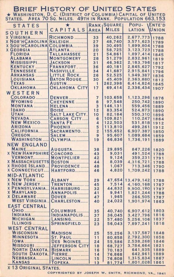 Brief History of the United States Info Chart Vintage Postcard AA83013