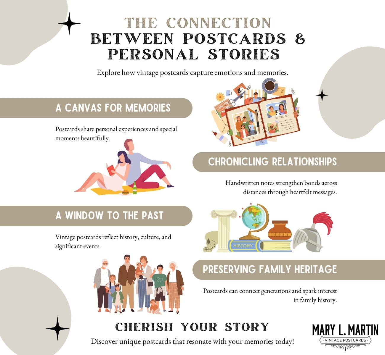 the connection between post cards and personal stories infographic